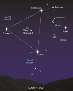 Fenomene astronomice în luna martie 2026